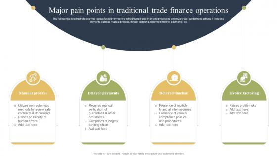 Major Pain Points In Traditional Trade Finance Operations How Blockchain Is Reforming Trade BCT SS