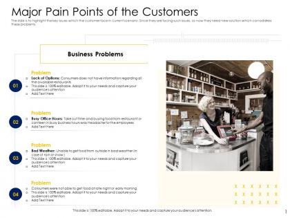Major pain points of the customers alternative financing pitch deck ppt powerpoint show