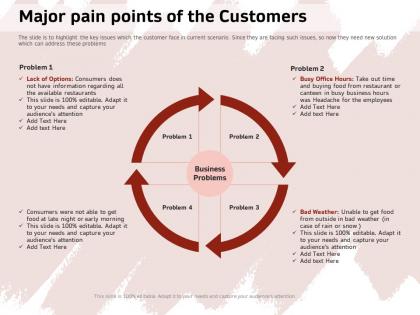 Major pain points of the customers busy office ppt powerpoint presentation icon clipart
