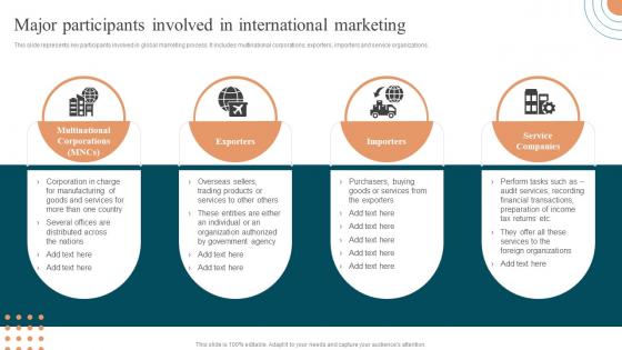 Major Participants Involved In International Marketing Approaches To Enter Global Market MKT SS V