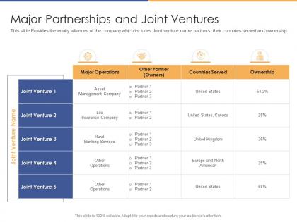 Major partnerships and joint ventures post initial public offering equity ppt introduction