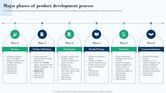 Major Phases Of Product Development Process Effective Product Marketing Strategy