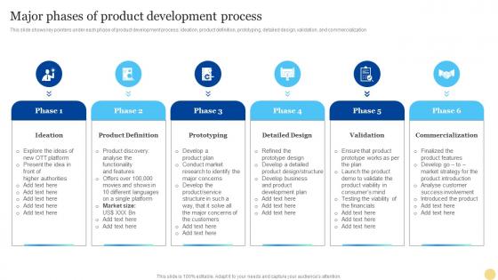 Major Phases Of Product Development Process Product Marketing Strategy For Business Growth