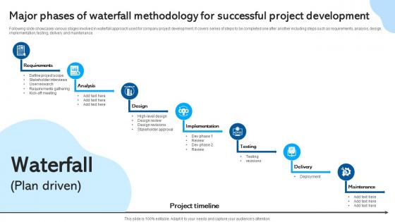 Major Phases Of Waterfall Methodology For Waterfall Project Management PM SS
