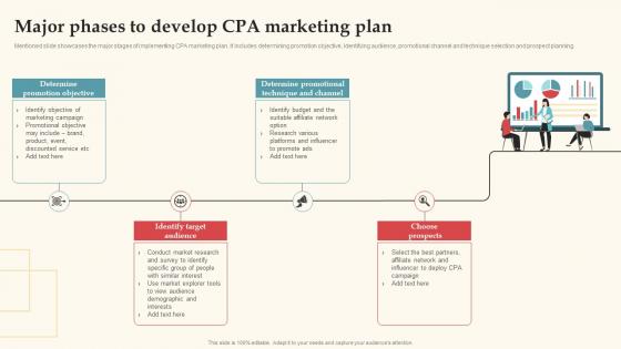 Major Phases To Develop CPA Marketing Plan Complete Guide For Deploying CPA Ppt Sample
