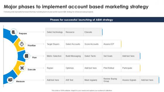 Major Phases To Implement Account Based Marketing Strategy Improve Sales Pipeline SA SS