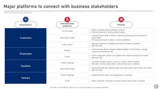 Major Platforms To Connect Business Business Relationship Management Guide