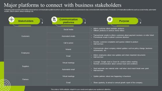 Major Platforms To Connect With Business Stakeholders Business Relationship Management To Build