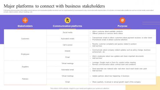 Major Platforms To Connect With Business Stakeholders Stakeholders Relationship Administration