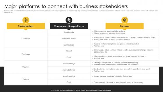 Major Platforms To Connect With Business Strategic Plan For Corporate Relationship Management