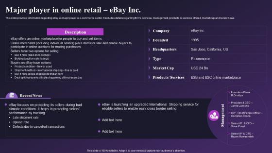 Major Player In Online Retail EBAY Inc Global E Commerce Industry Outlook IR SS