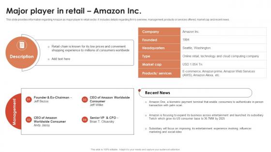 Major Player In Retail Amazon Inc Global Retail Industry Analysis IR SS
