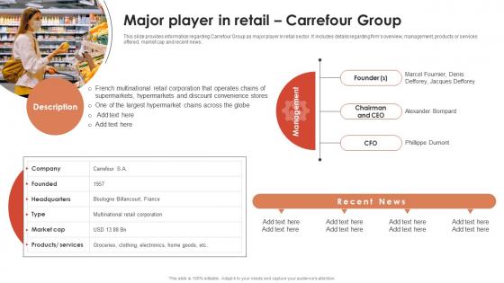 Major Player In Retail Carrefour Group Global Retail Industry Analysis IR SS