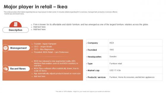 Major Player In Retail Ikea Global Retail Industry Analysis IR SS