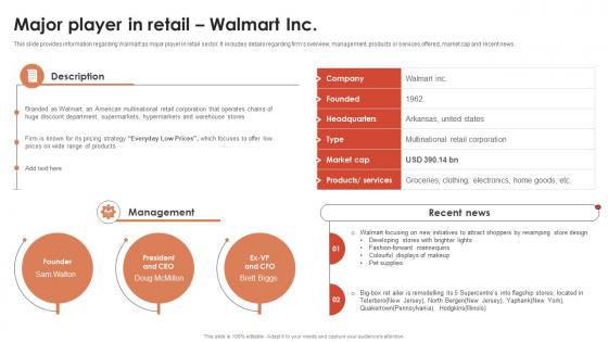 Major Player In Retail Walmart Inc Global Retail Industry Analysis IR SS