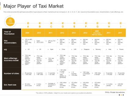 Major player of taxi market cab services investor funding elevator ppt summary