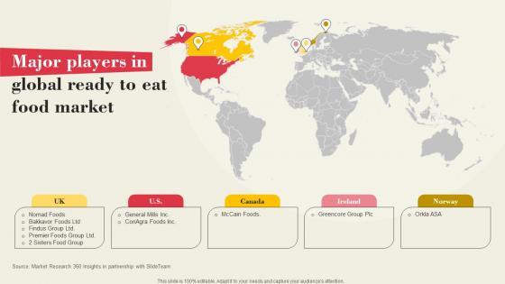 Major Players In Global Ready To Eat Food Market Part 1