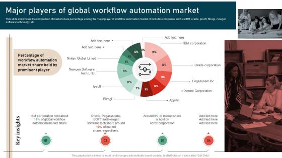 Major Players Of Global Workflow Automation Market Process Improvement Strategies