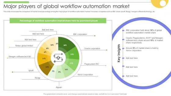 Major Players Of Global Workflow Automation Market Strategies For Implementing Workflow