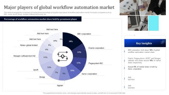 Major Players Of Global Workflow Workflow Improvement To Enhance Operational Efficiency Via Automation