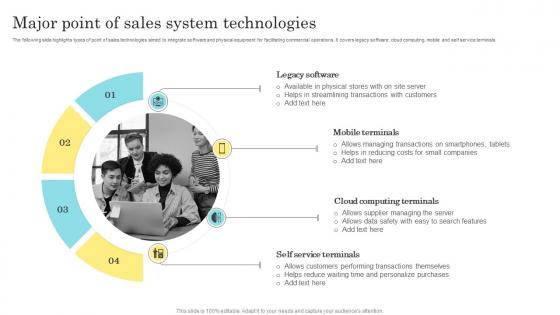 Major Point Of Sales System Technologies