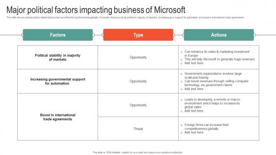 Major Political Factors Impacting Business Of Microsoft Business Strategy To Stay Ahead Strategy SS V