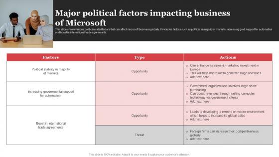 Major Political Factors Impacting Business Of Microsoft Strategic Plan Strategy SS V
