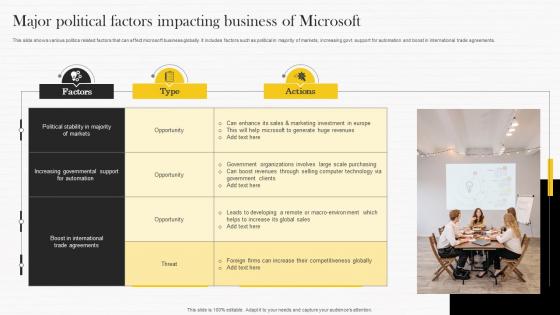 Major Political Factors Impacting Business Of Microsoft Strategy Analysis To Understand Strategy Ss V