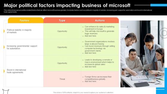 Major Political Factors Impacting Microsoft Strategy For Continuous Business Growth Strategy Ss