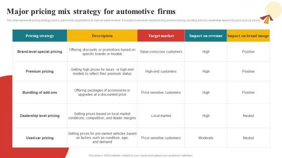 Major Pricing Mix Strategy For Automotive Comprehensive Guide To Automotive Strategy SS V