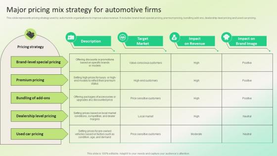Major Pricing Mix Strategy For Automotive Firms Dealership Marketing Plan For Sales Revenue Strategy SS V