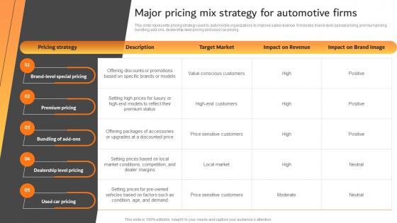 Major Pricing Mix Strategy For Automotive Firms Effective Car Dealer Marketing Strategy SS V