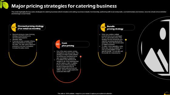 Major Pricing Strategies For Catering Business Catering And Food Service Management BP SS