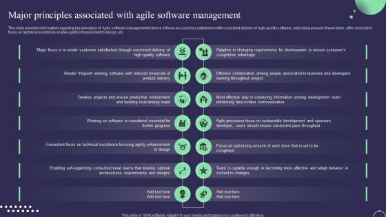 Major Principles Associated With Agile Software Management Digital Service Management Playbook