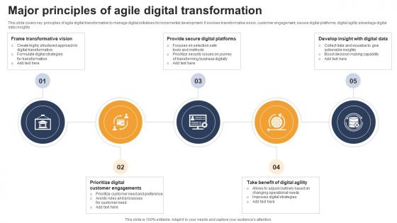 Major Principles Of Agile Digital Transformation