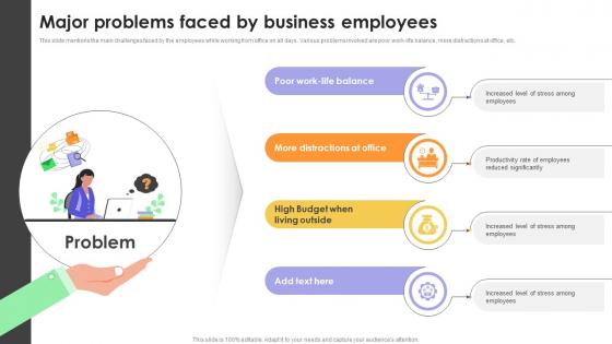 Major Problems Faced By Business Employees Guide For Hybrid Workplace Strategy