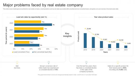 Major Problems Faced By Real Estate Leveraging Effective CRM Tool In Real Estate Company