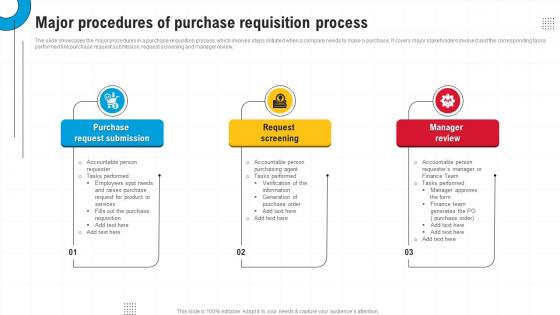 Major Procedures Of Purchase Requisition Process