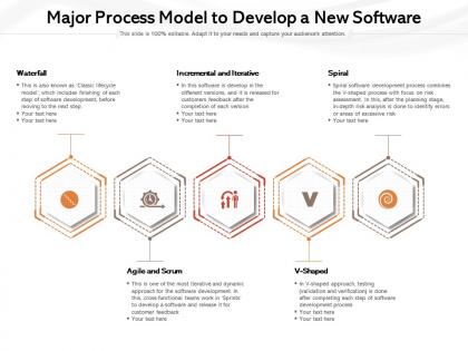Major process model to develop a new software