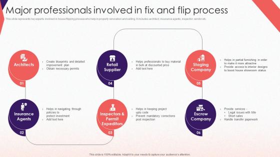 Major Professionals Involved In Fix Comprehensive Guide To Effective Property Flipping