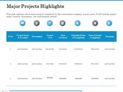 Major projects highlights of award ppt powerpoint presentation file topics