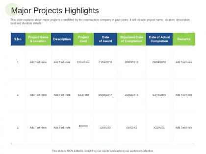 Major projects highlights rcm s w bid evaluation ppt styles show