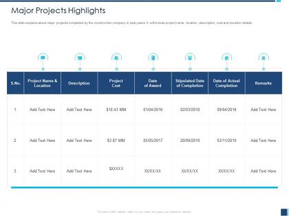 Major projects highlights stipulated date ppt powerpoint presentation gallery samples