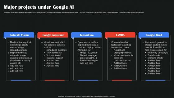 Major Projects Under Google AI Google To Augment Business Operations AI SS V