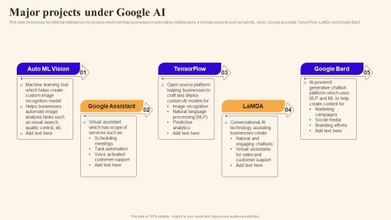 Major Projects Under Google Ai Using Google Bard Generative Ai AI SS V