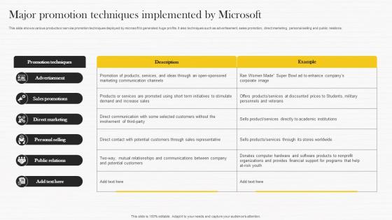 Major Promotion Techniques Implemented By Microsoft Strategy Analysis To Understand Strategy Ss V