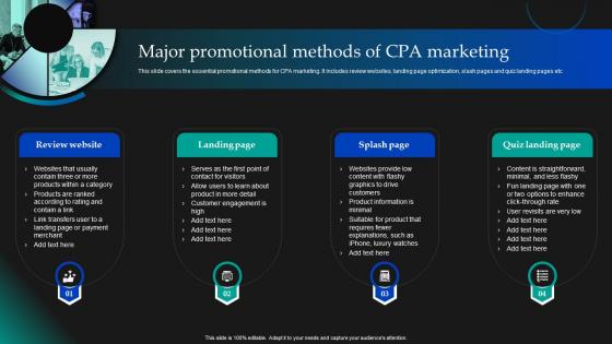 Major Promotional Methods Of CPA Marketing Implementation MKT SS V