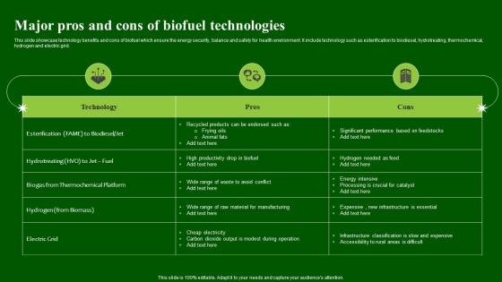 Major Pros And Cons Of Biofuel Technologies