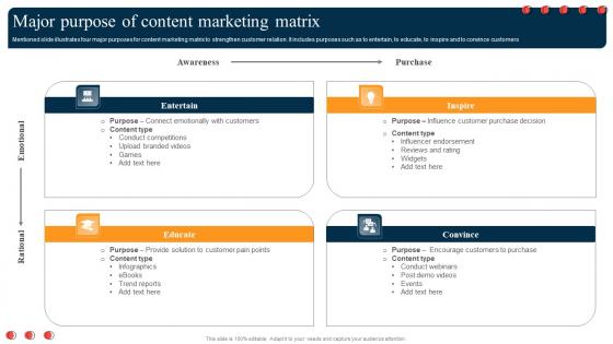 Major Purpose Of Content Marketing Matrix