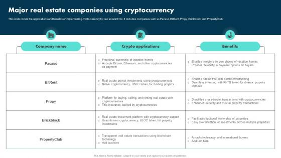 Major Real Estate Companies Using Cryptocurrency Exploring The Role BCT SS
